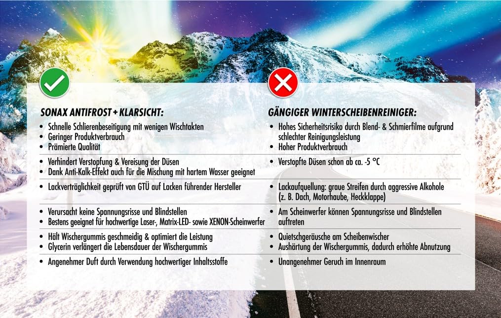sonax-winter-antifrost-klarsicht-scheibenreiniger-zirbe-5l-18-c image 4